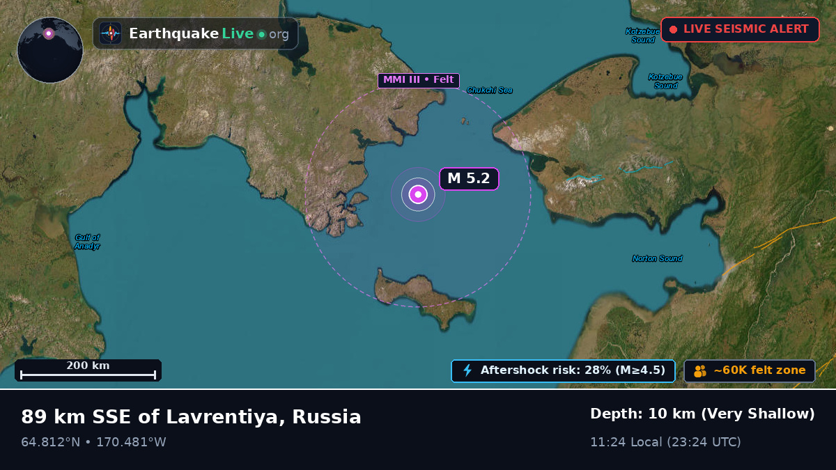 Bering Sea (Russia)