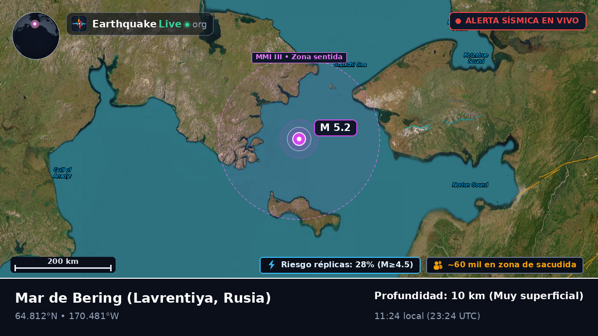 Mar de Bering (Rusia)