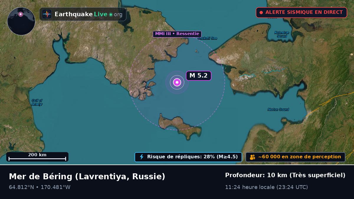Mer de Béring (Russie)
