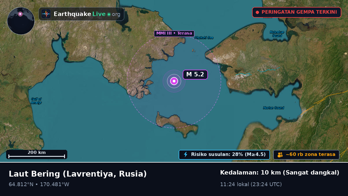 Laut Bering (Rusia)
