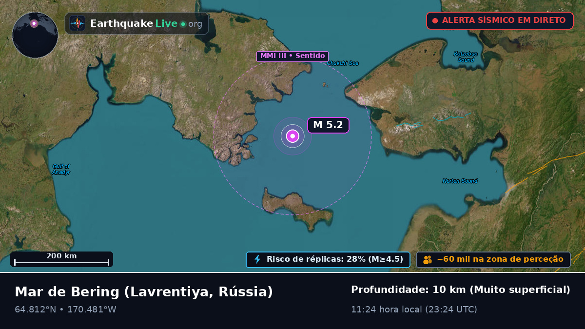Mar de Bering (Rússia)