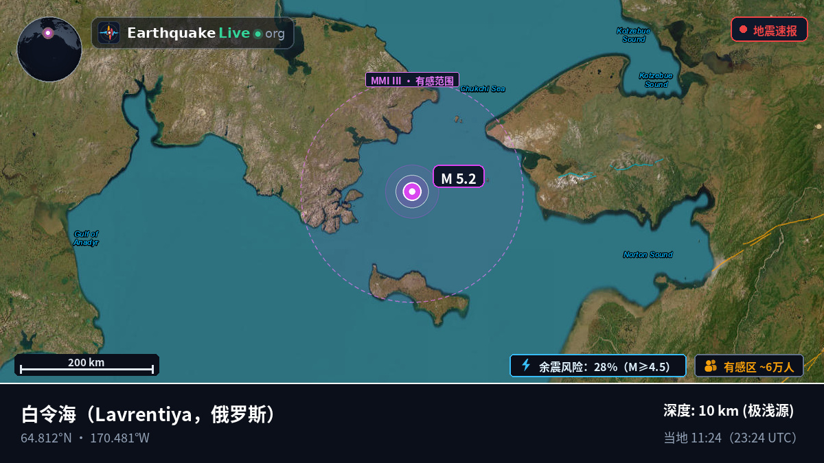 白令海 (俄罗斯)