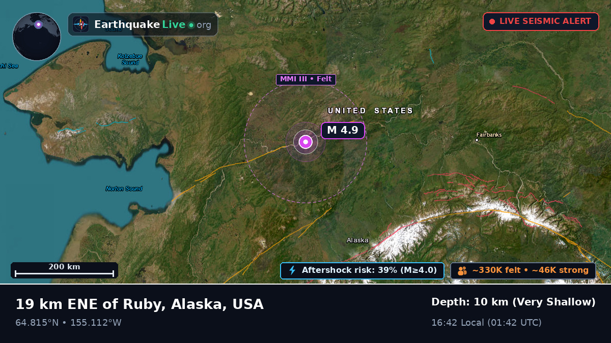 Alaska, USA