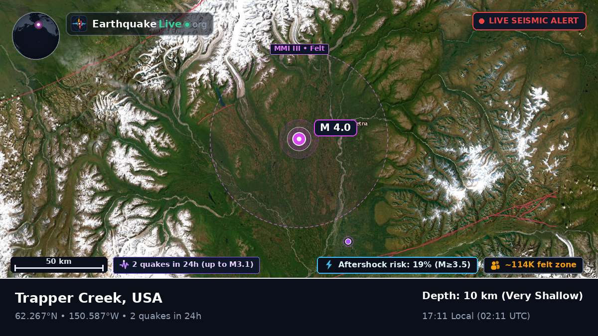 Alaska, USA