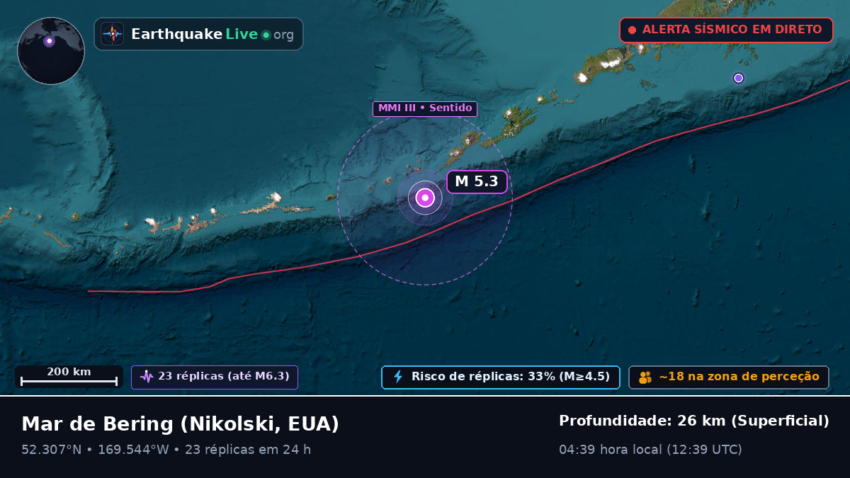 Mar de Bering (EUA)