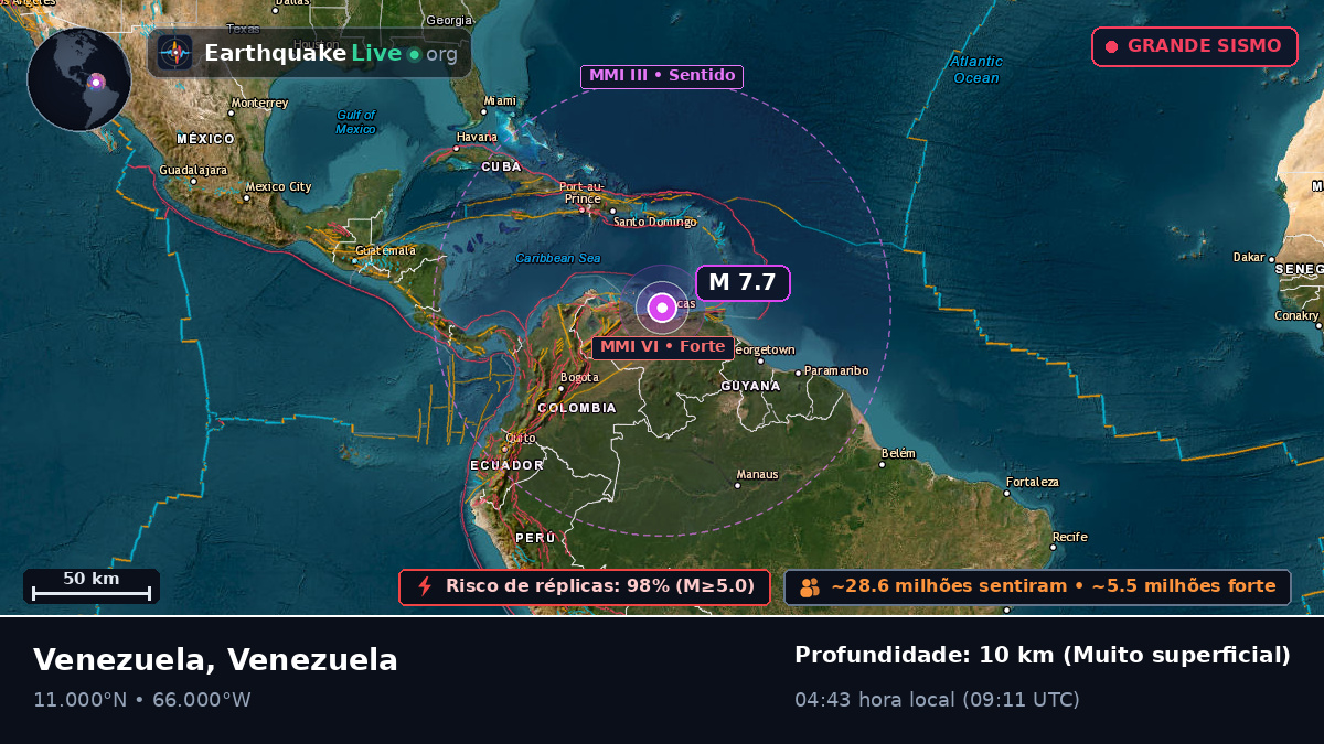 Mar das Caraíbas (Venezuela)