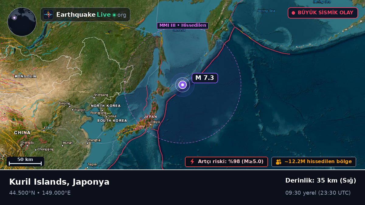 Kuzey Pasifik Okyanusu (Japonya)