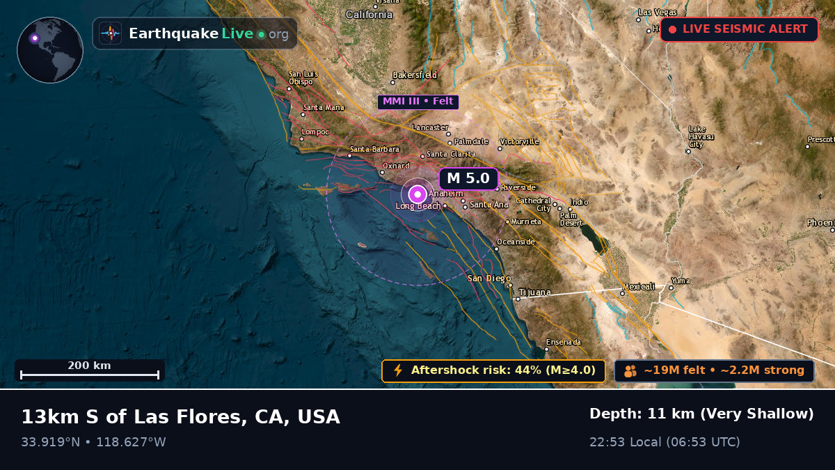 California, USA