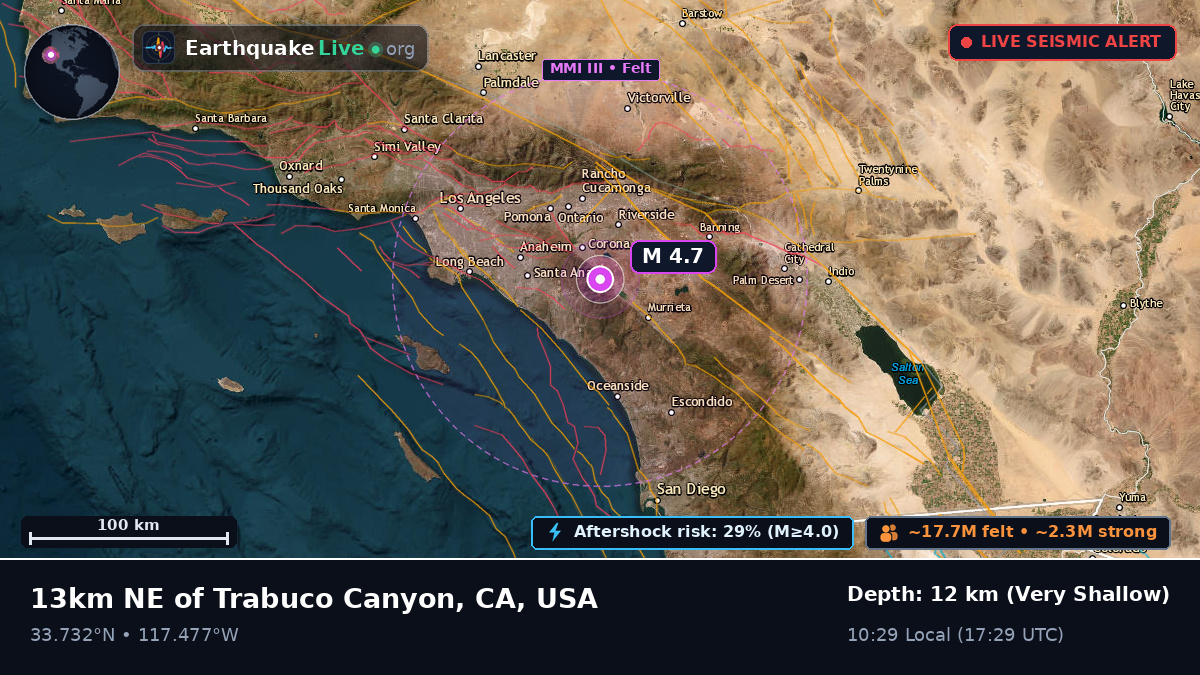 Irvine, California, USA