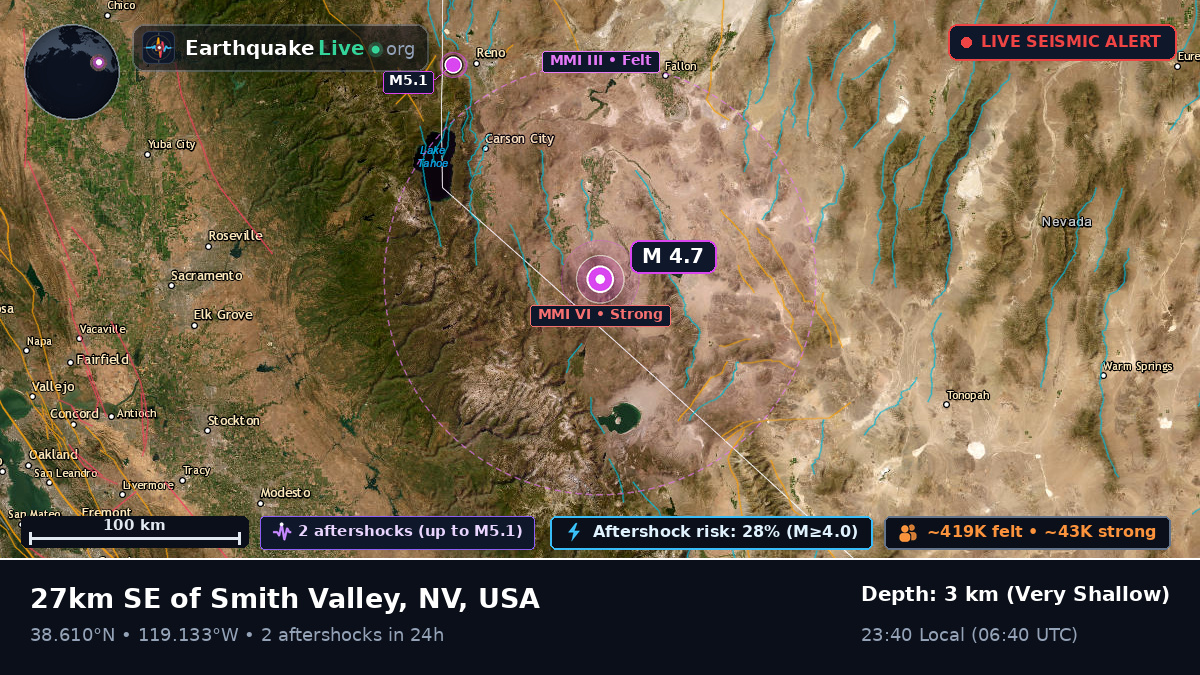 Nevada, USA