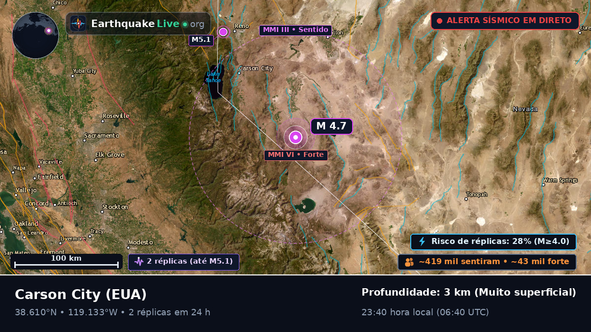 Nevada, EUA