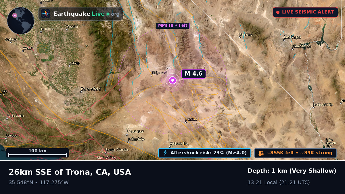 California, USA