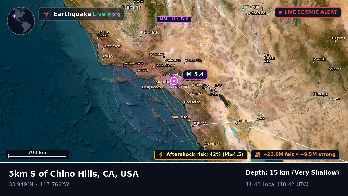 Irvine, California, USA