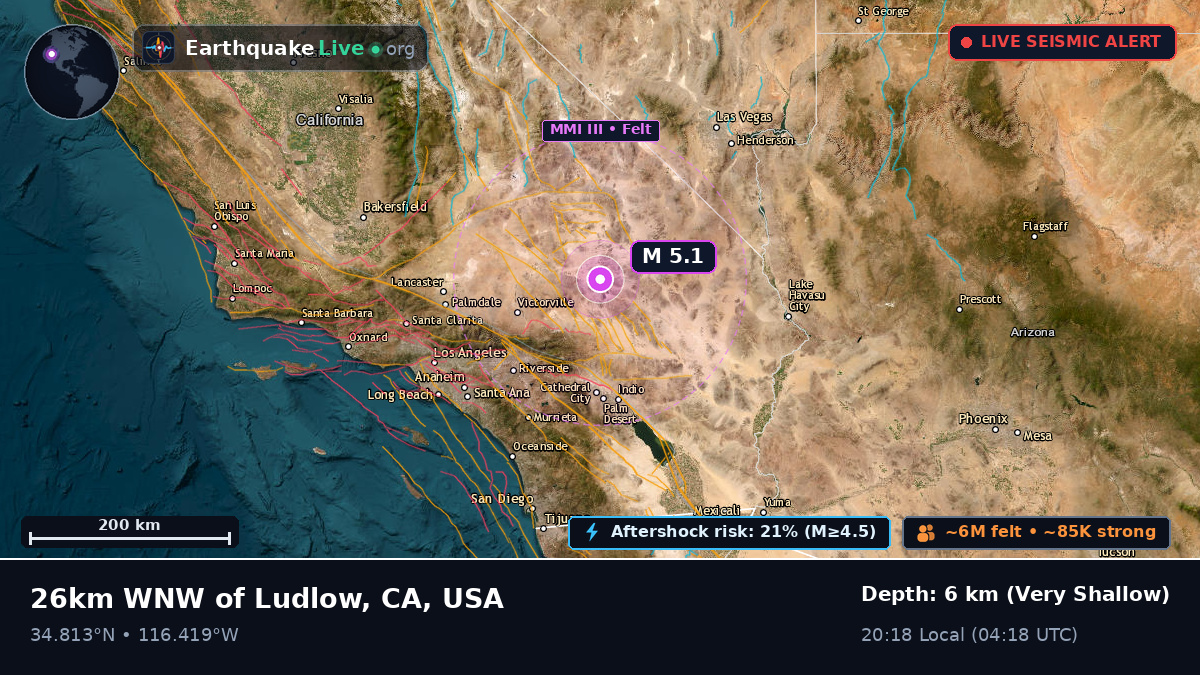 California, USA