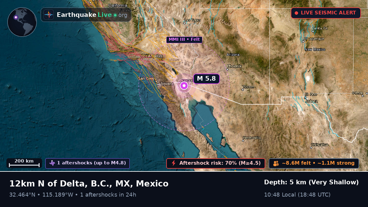 Mexicali, Baja California, Mexico