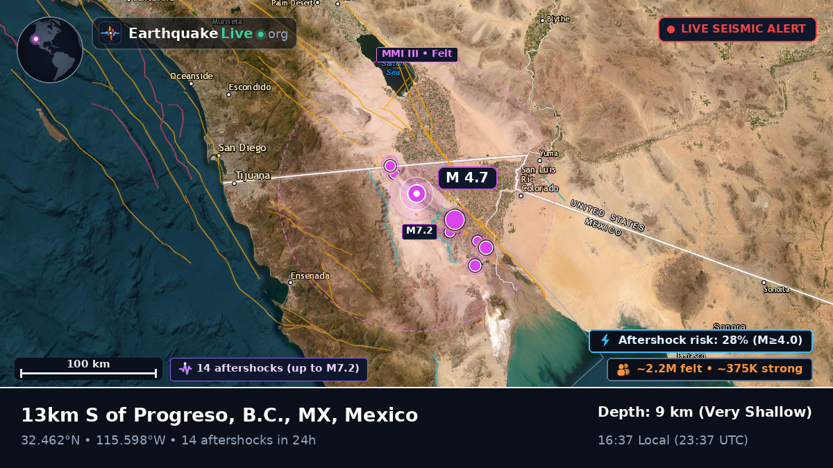 Mexicali, Baja California, Mexico