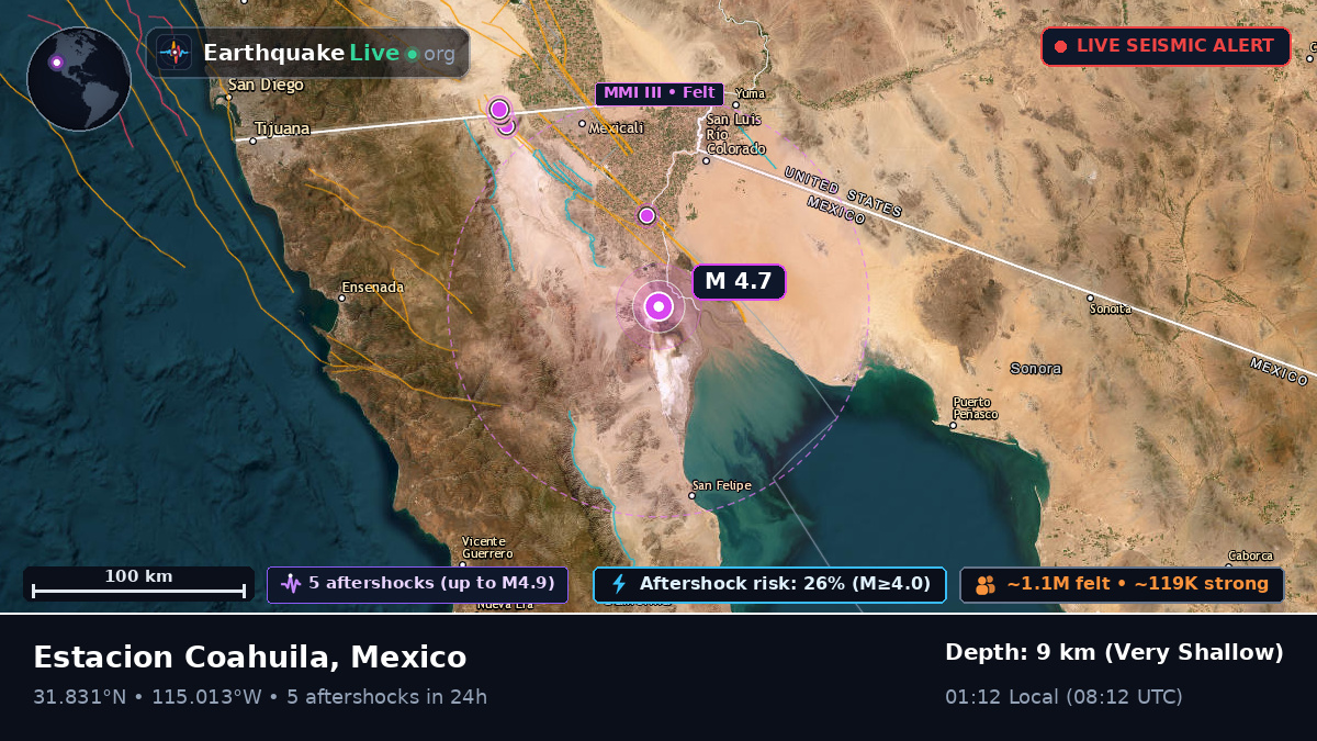 Baja California, Mexico