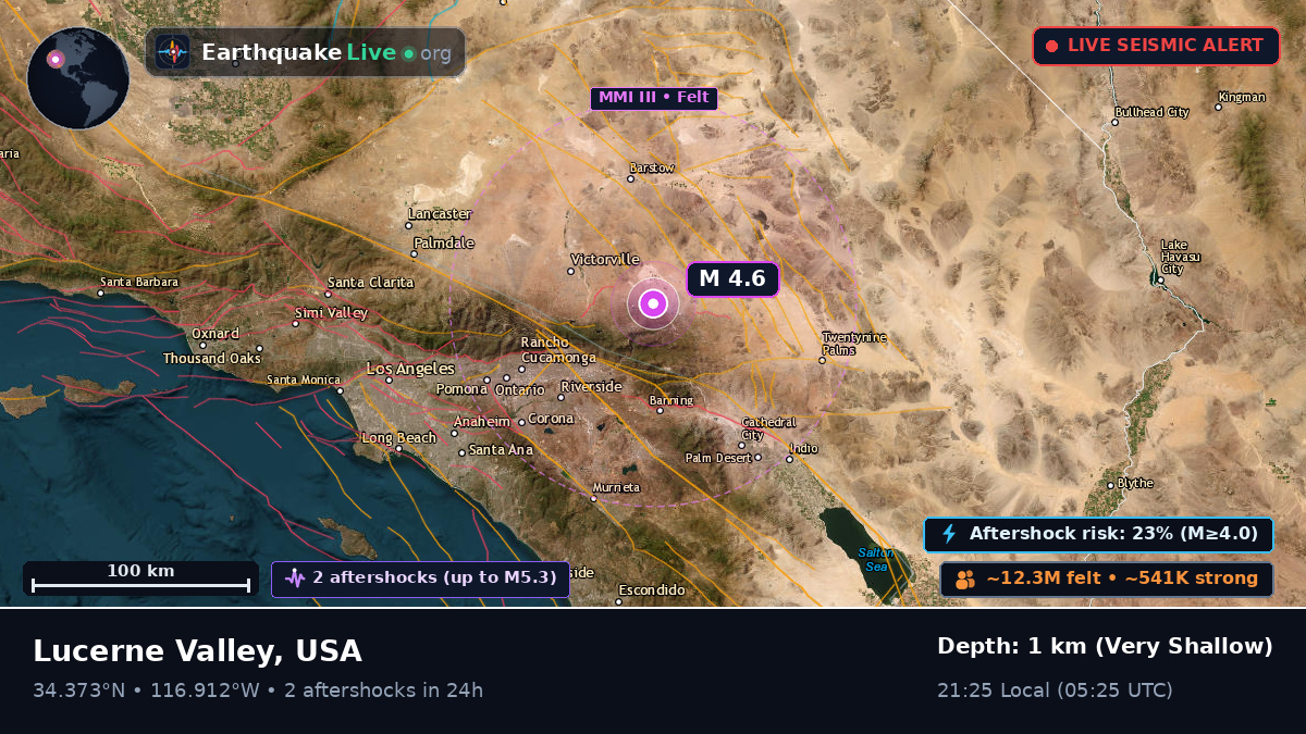 California, USA
