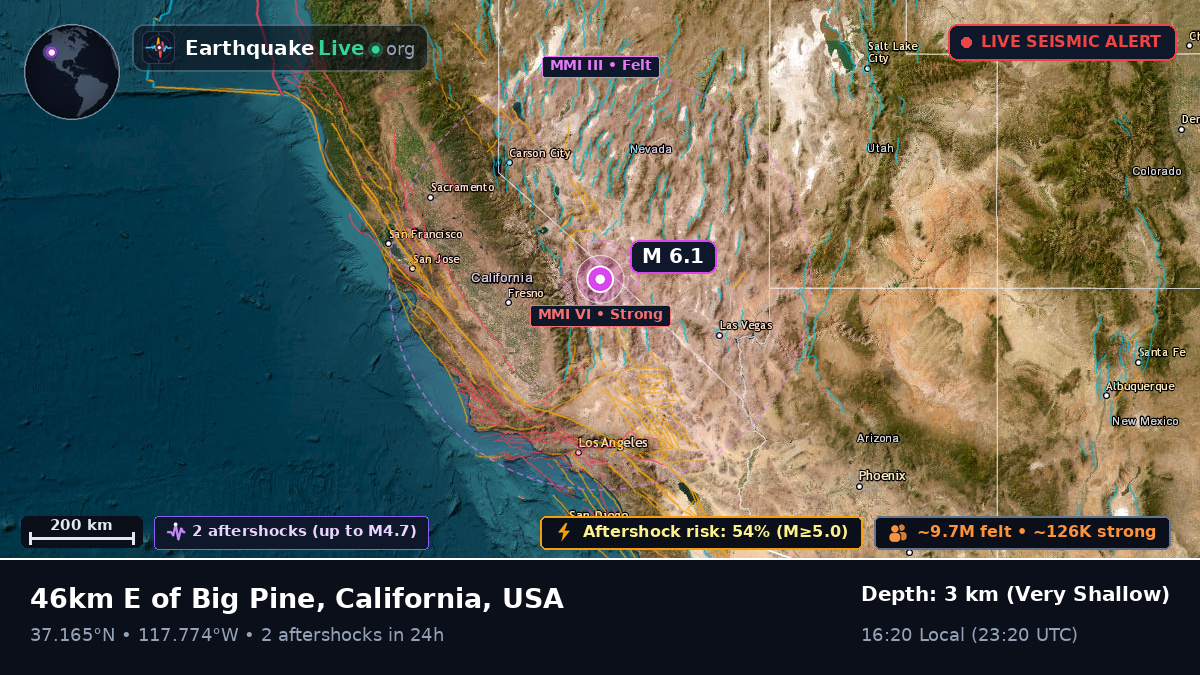 California, USA