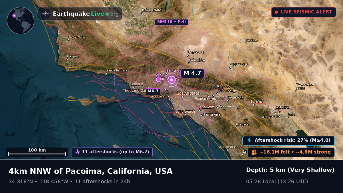 California, USA