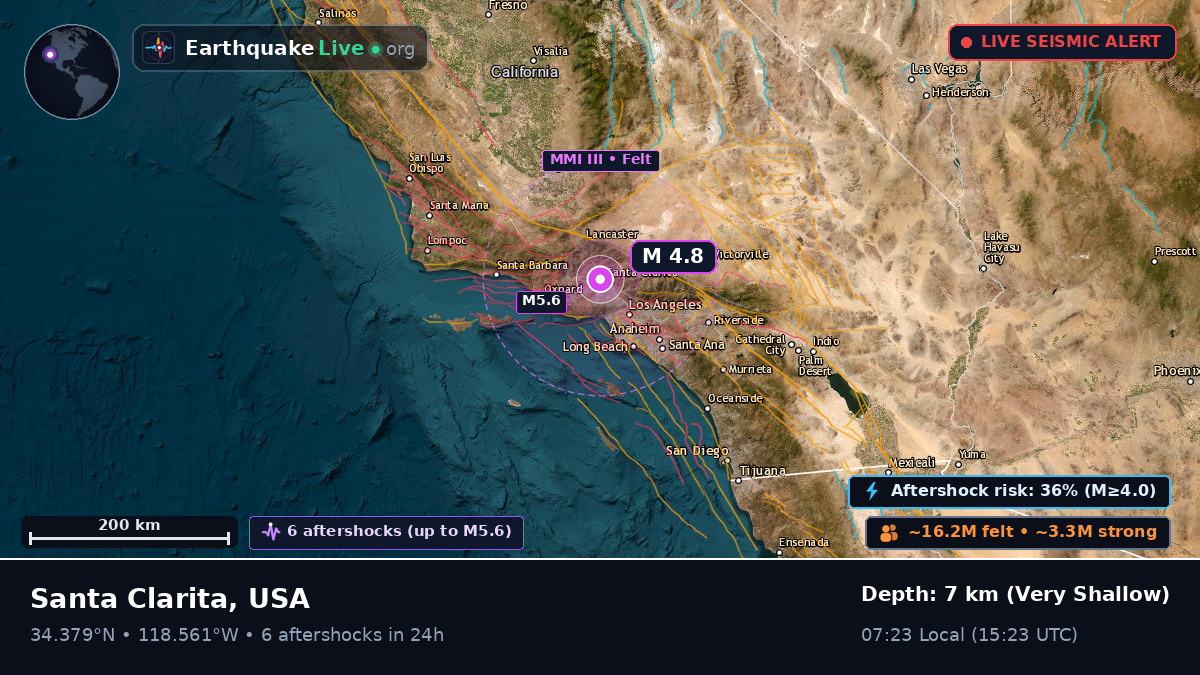 California, USA