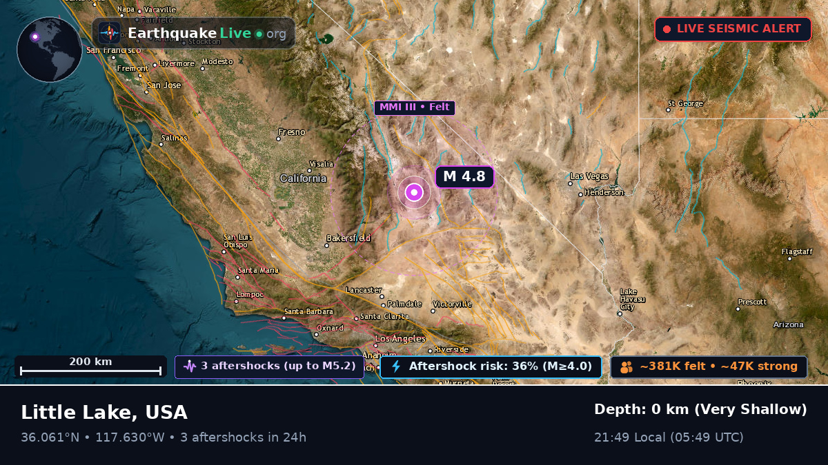 California, USA
