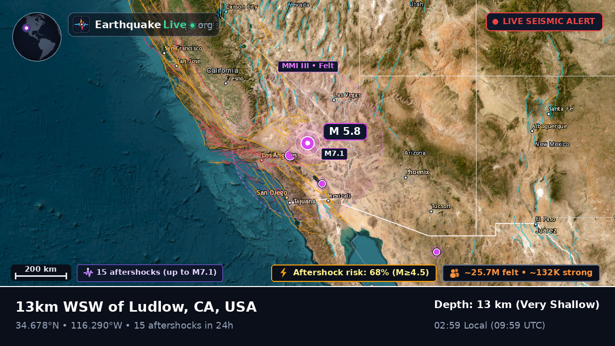 California, USA