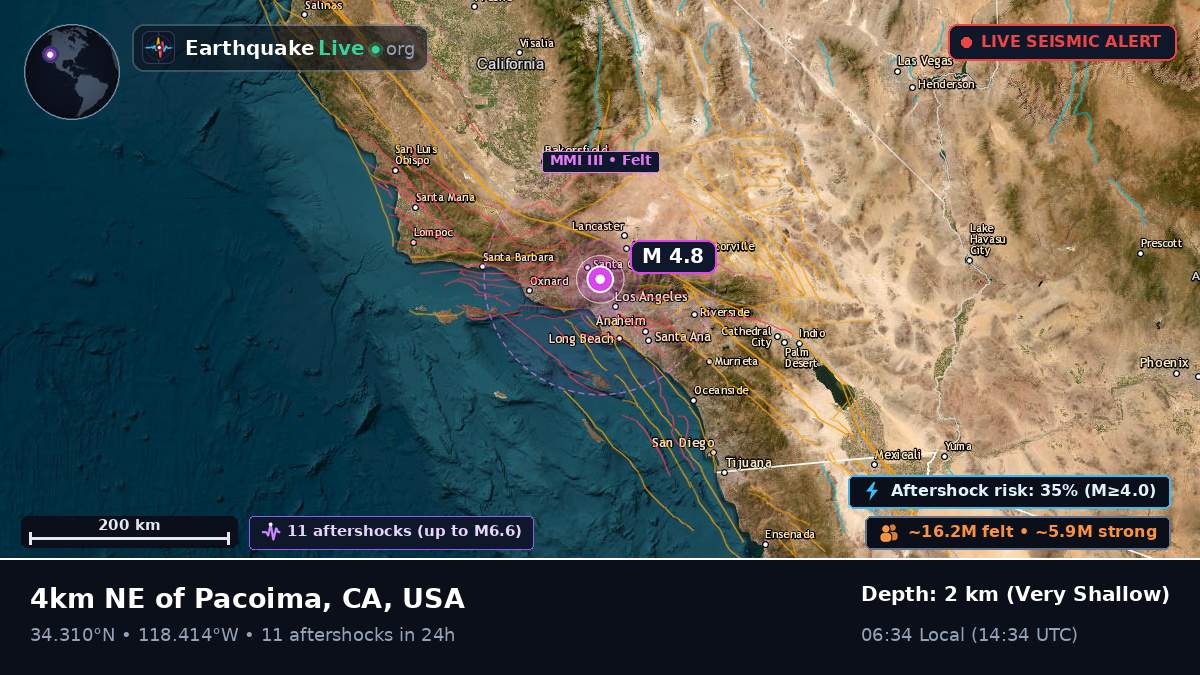 California, USA