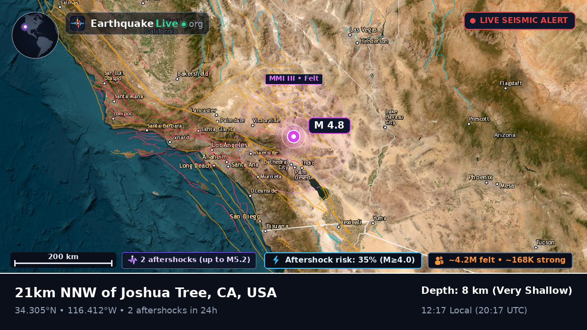 California, USA