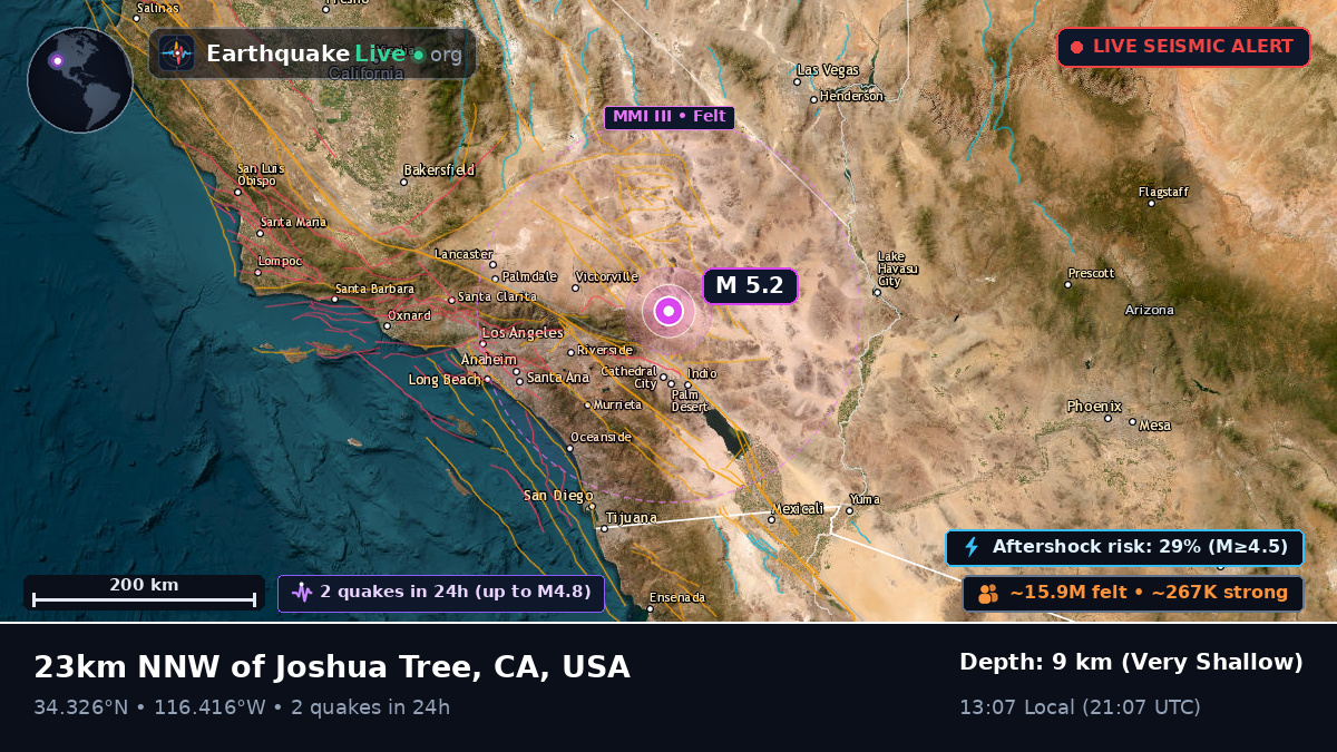 California, USA