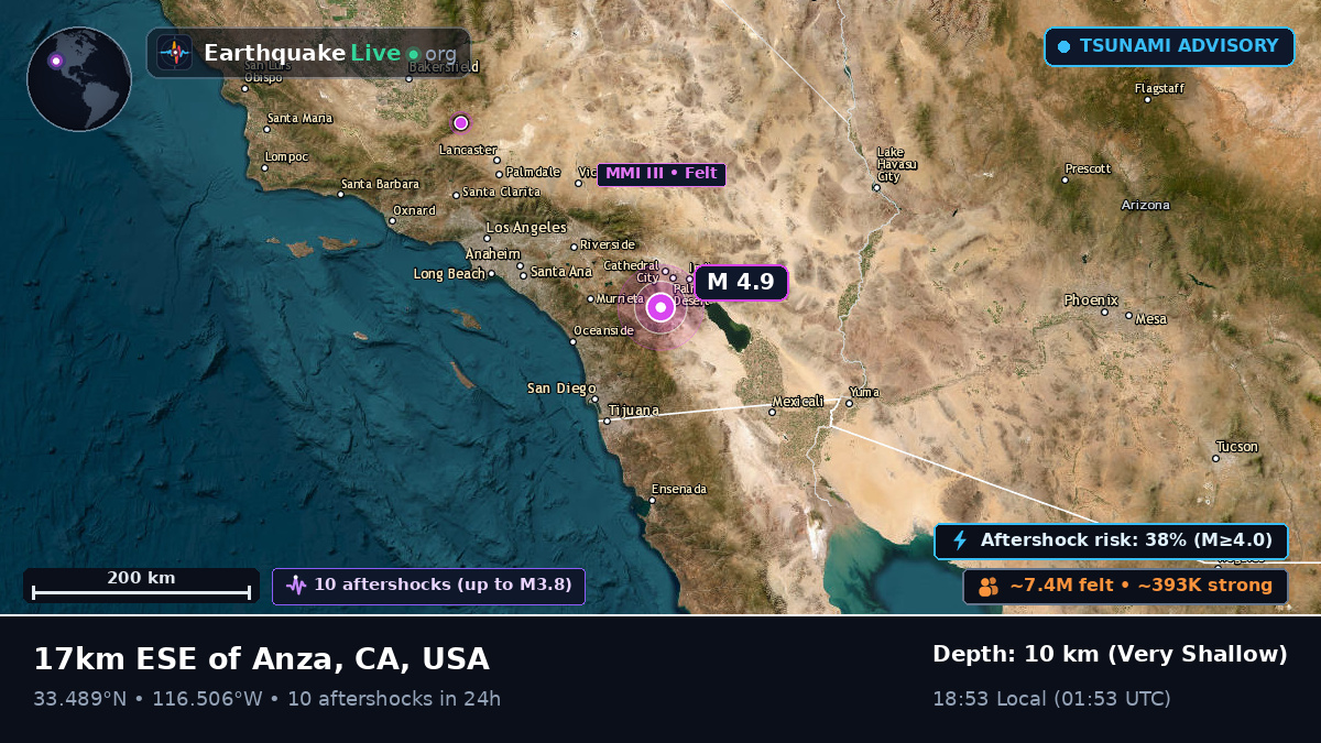 California, USA