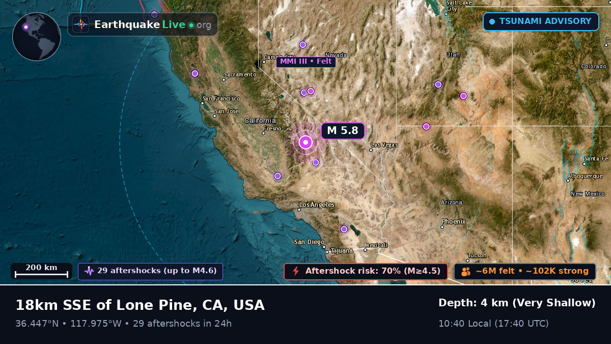 California, USA