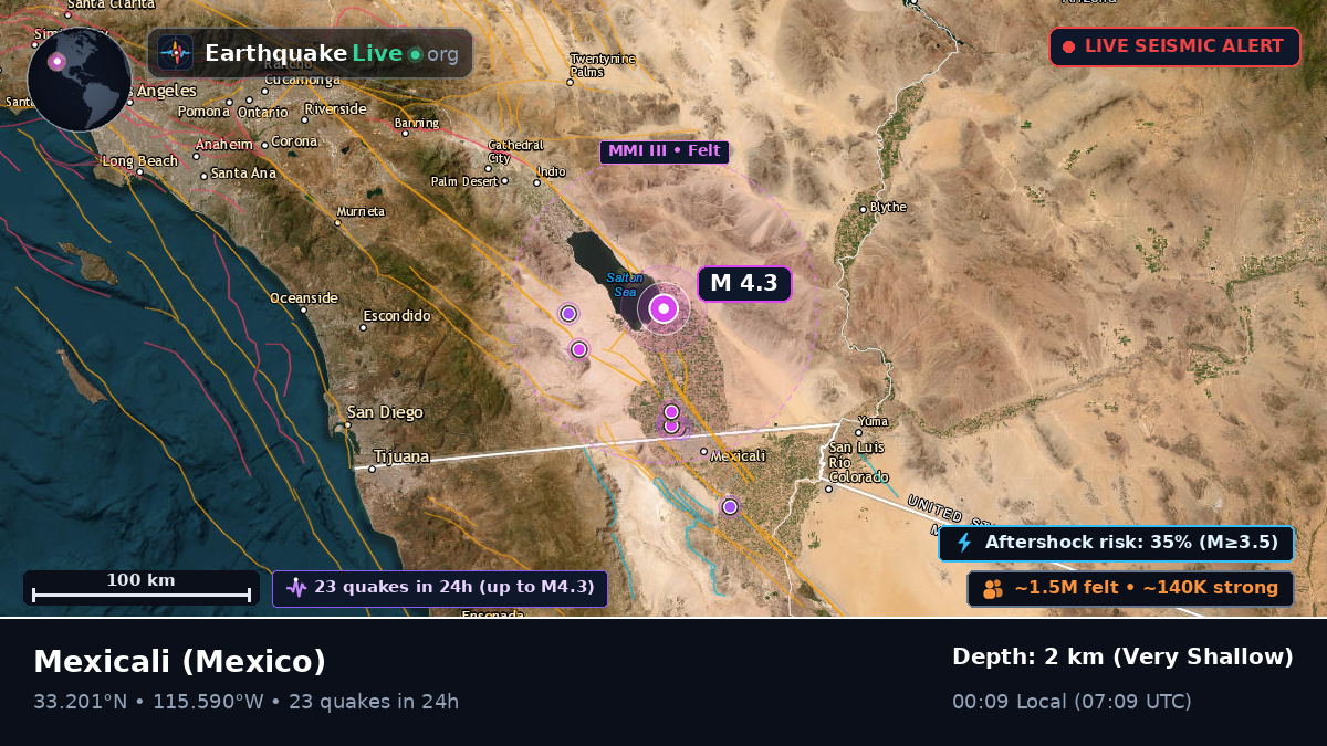Baja California, Mexico