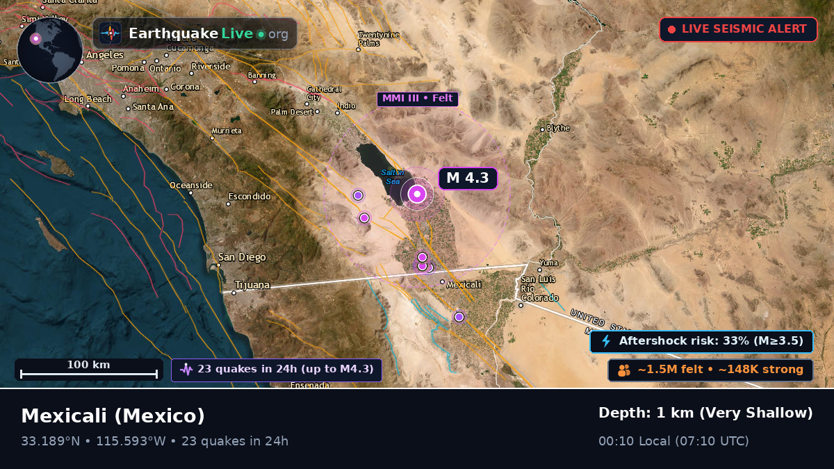 Baja California, Mexico