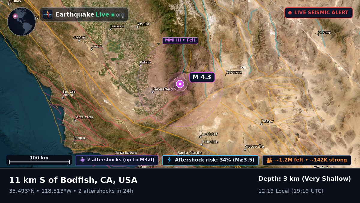 California, USA