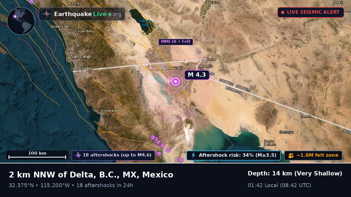 Baja California, Mexico