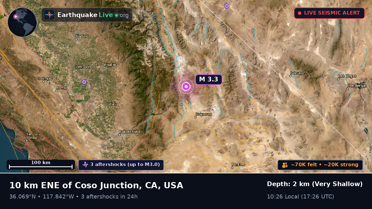 California, USA