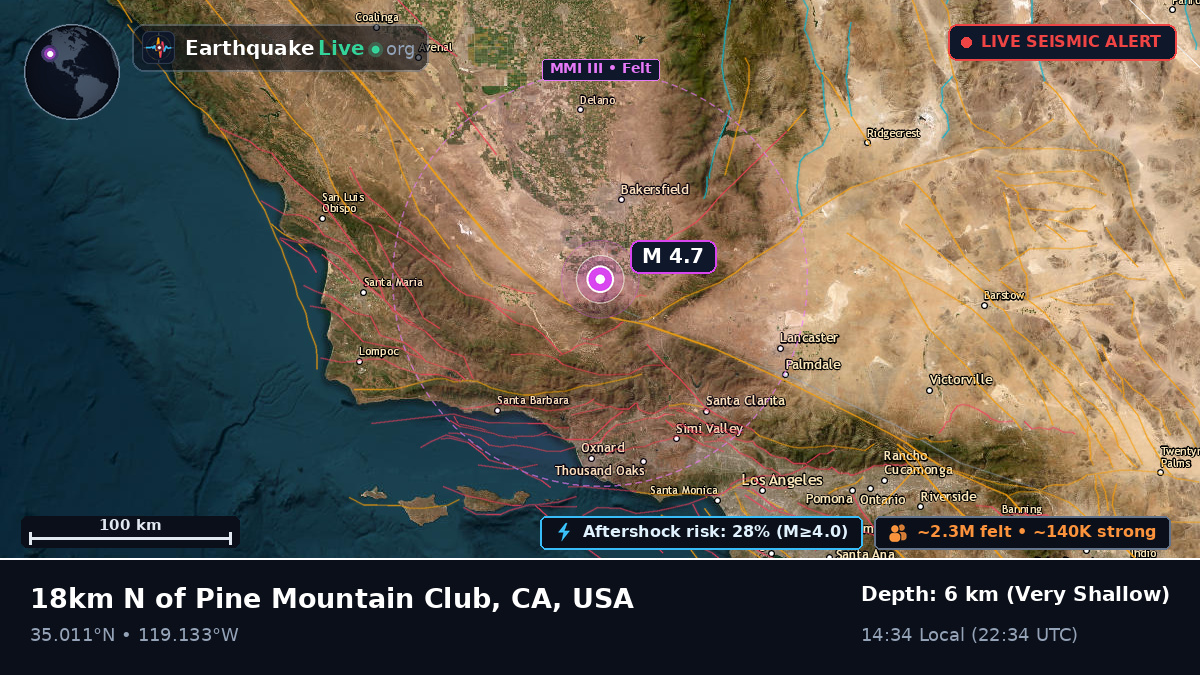 California, USA