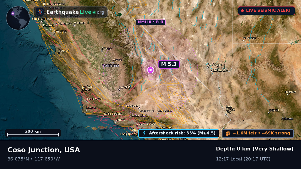 California, USA