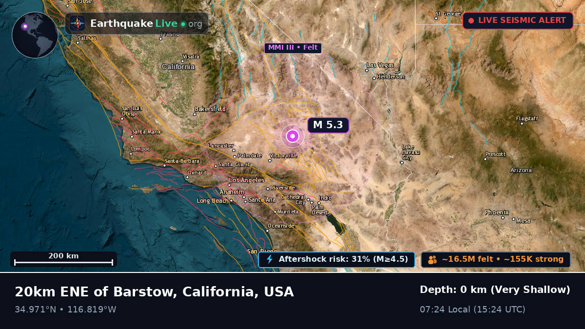 California, USA