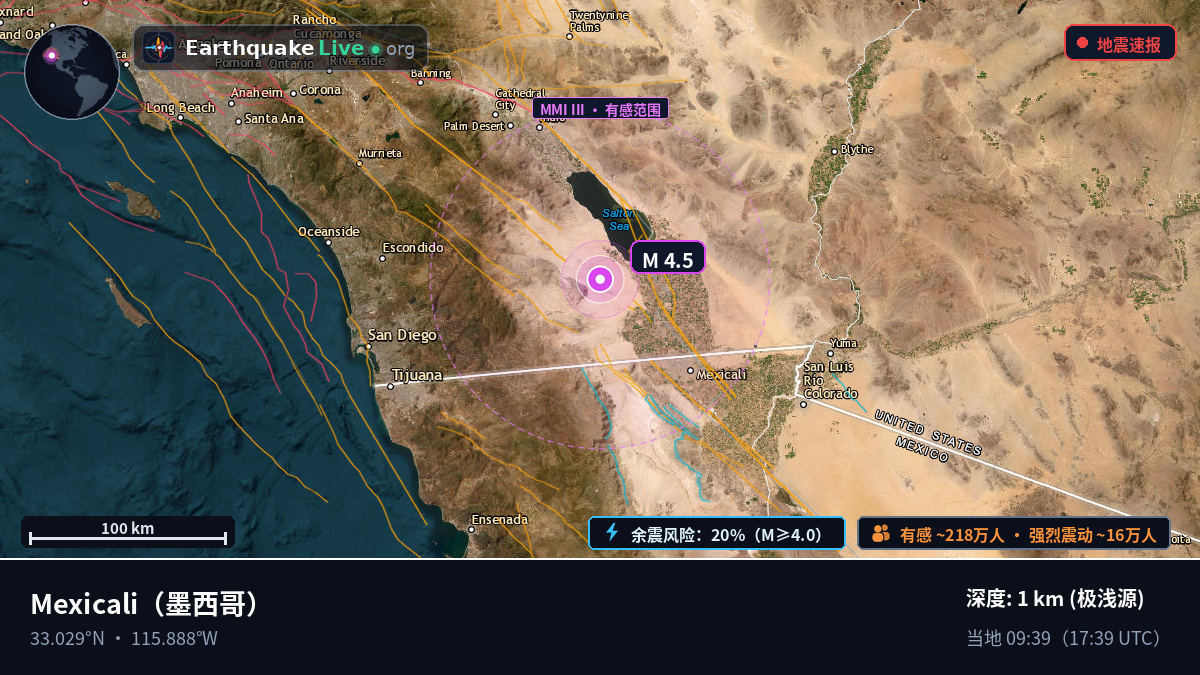 Baja California, 墨西哥