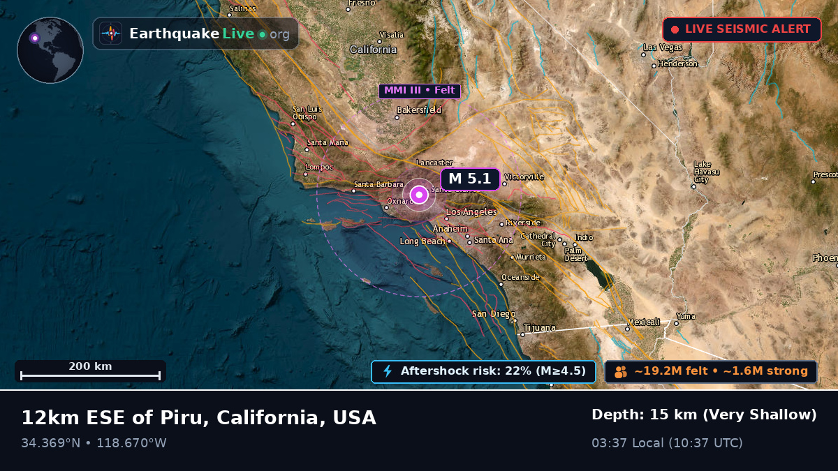 California, USA