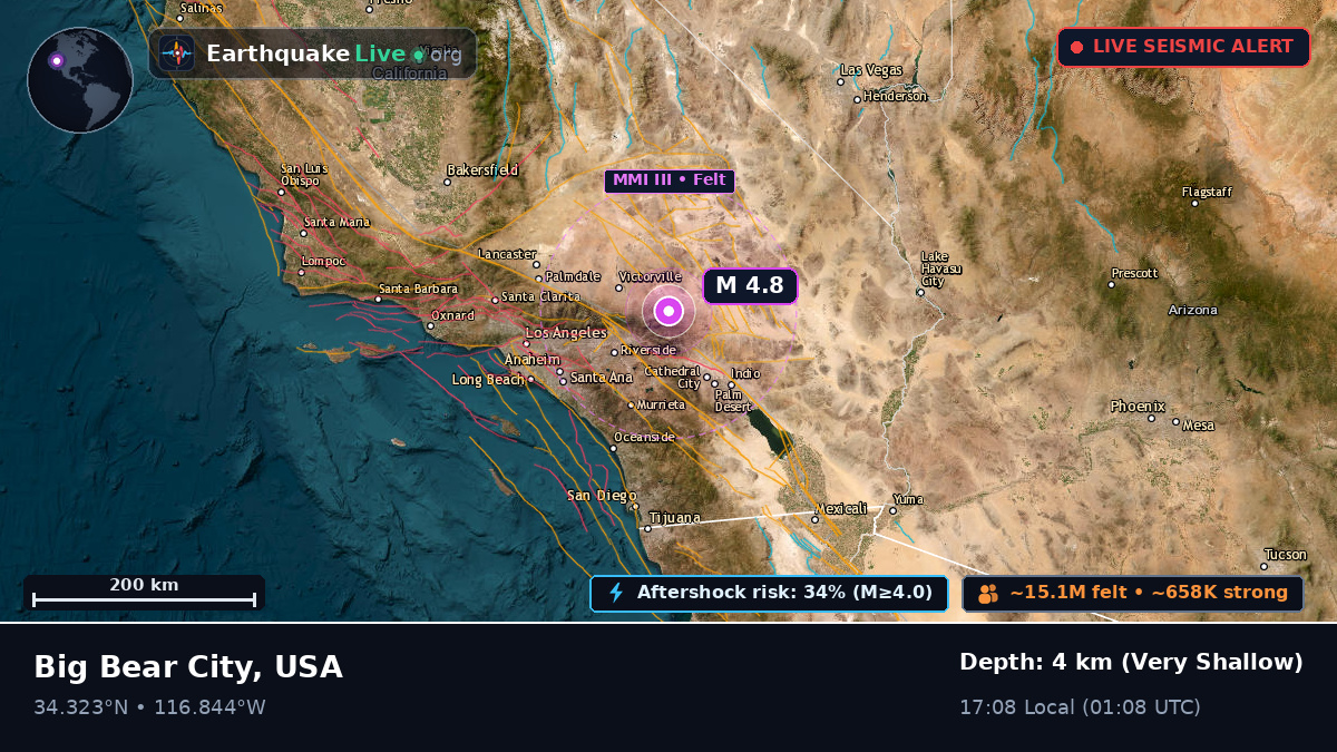 California, USA