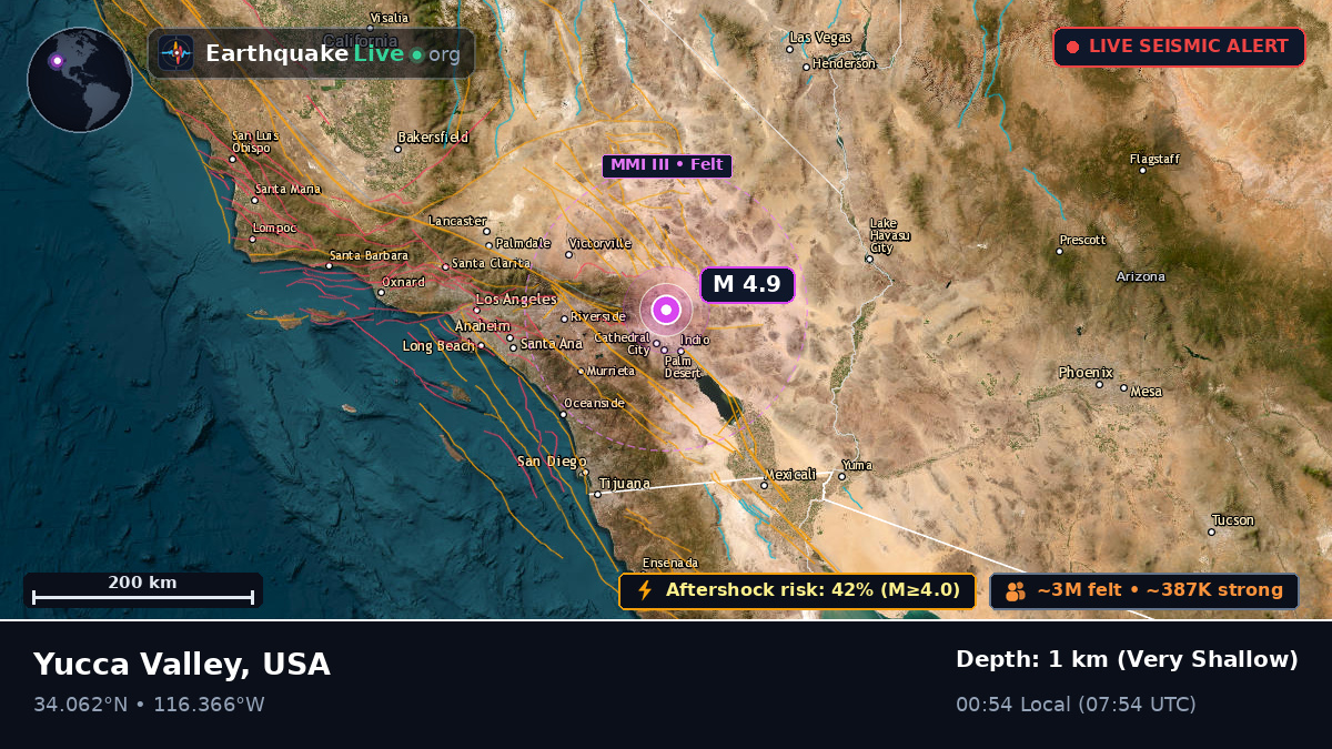 California, USA