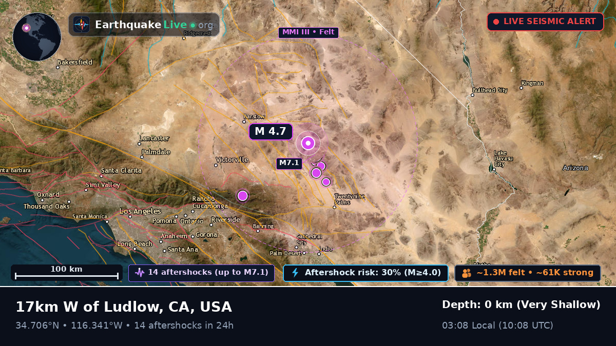 California, USA