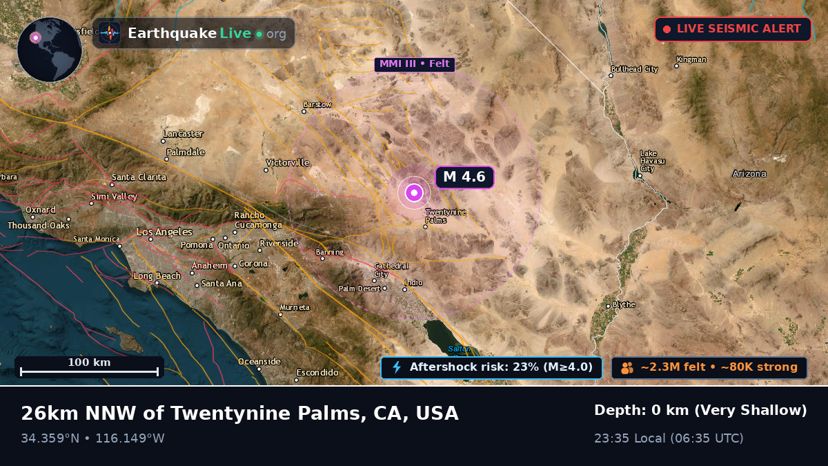 California, USA