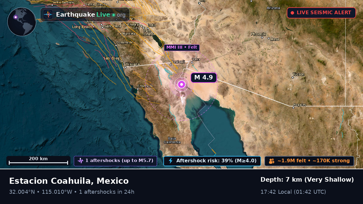 Baja California, Mexico