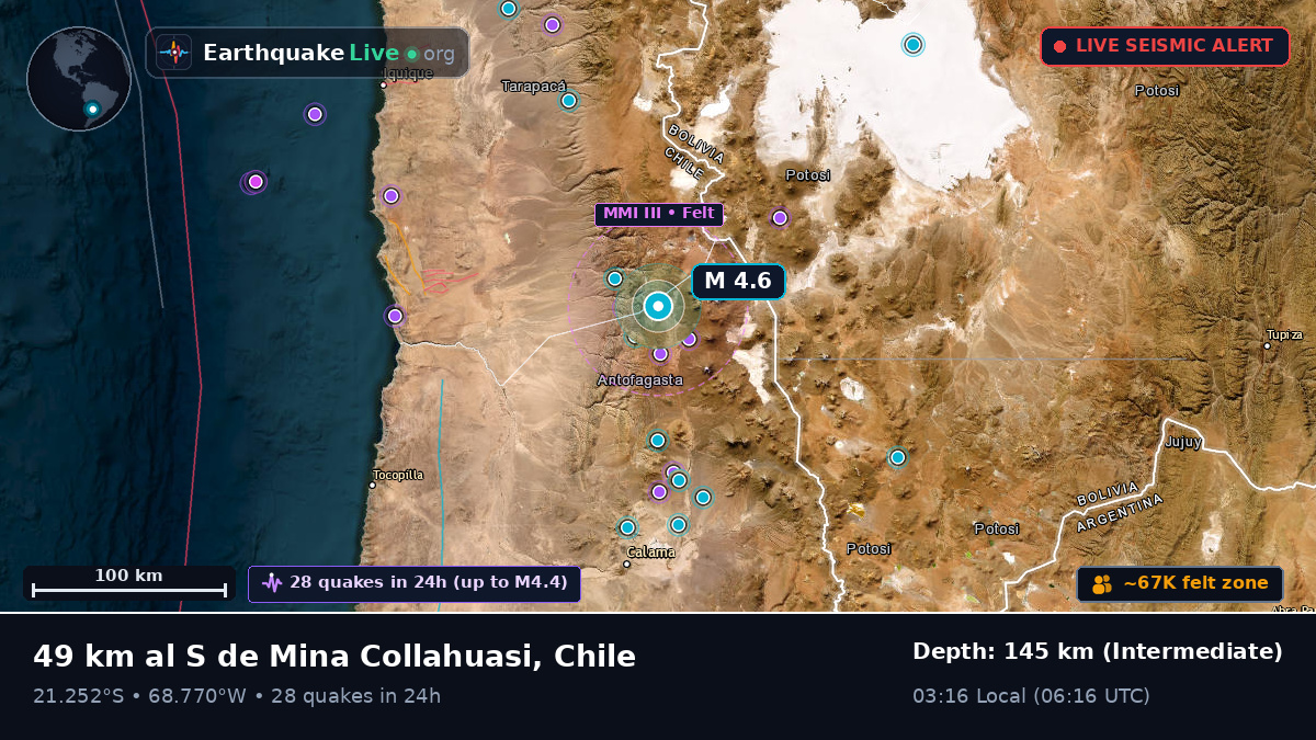 Antofagasta, Chile