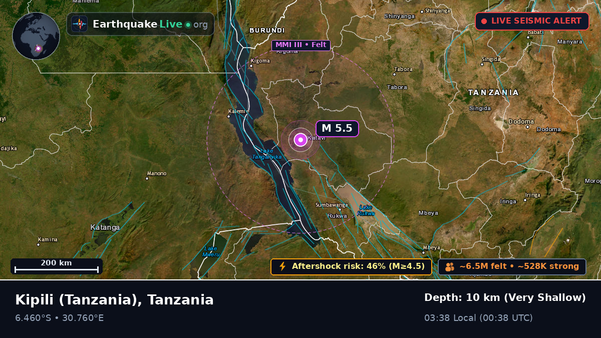 Rukwa, Tanzania