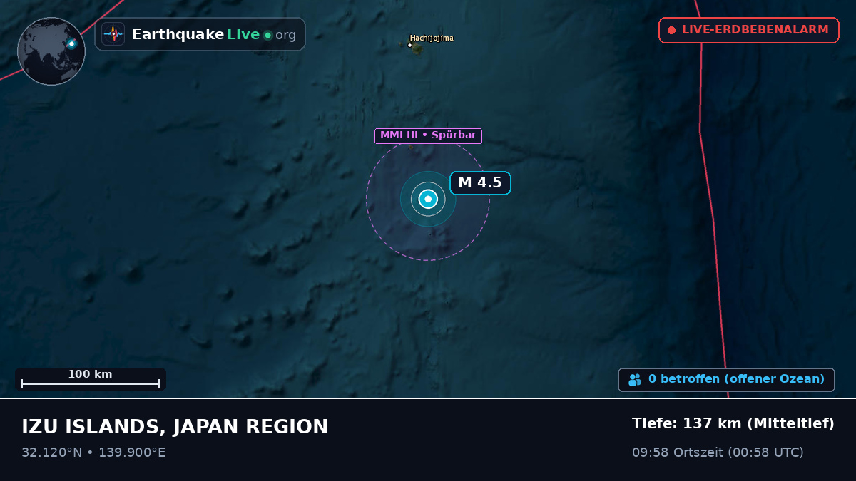 Nordpazifik (Japan)